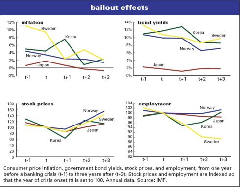 IMF Chart of Banking Crises.jpg