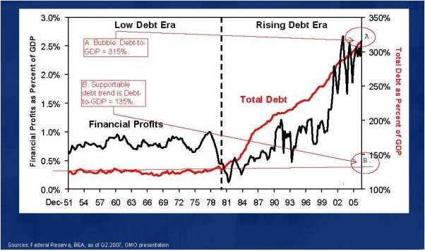 Rising debt rising profits.jpg