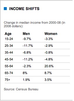 Census data on income 2000-2008.jpg